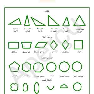 Les formes du cabinet de géometrie en arabe