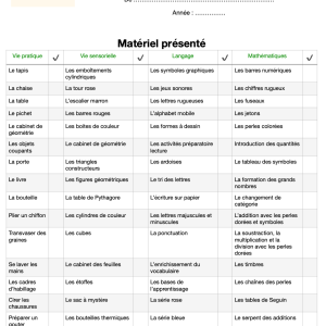 apercu suivi matériel