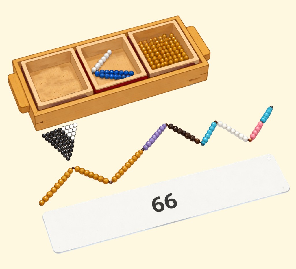 le serpent des additions