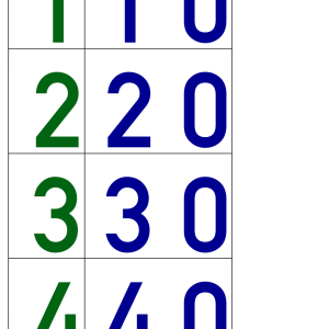 Les grands symboles mathématiques