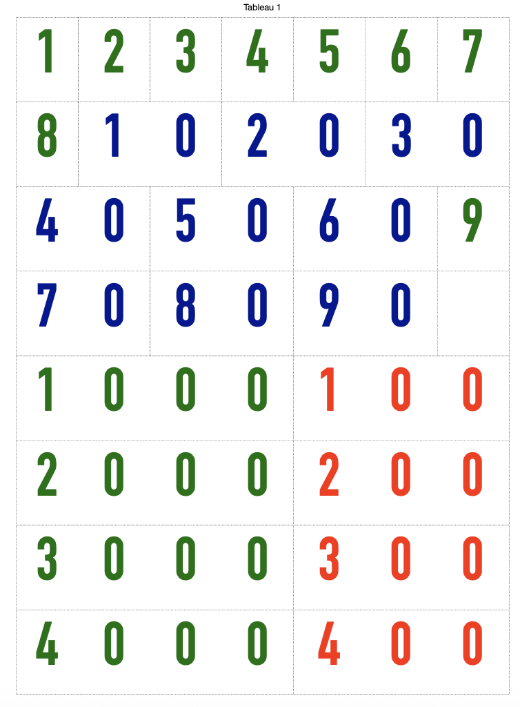 Les petits symboles (mathématiques)