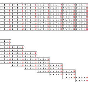 Tableaux d'addition (mémorisation)