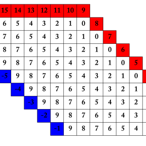 tableau de soustraction montessori